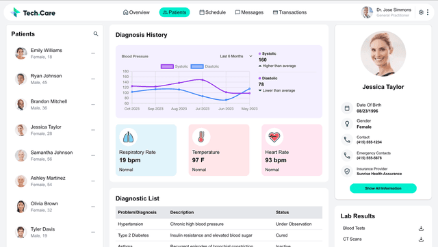 Tech Care Dashboard